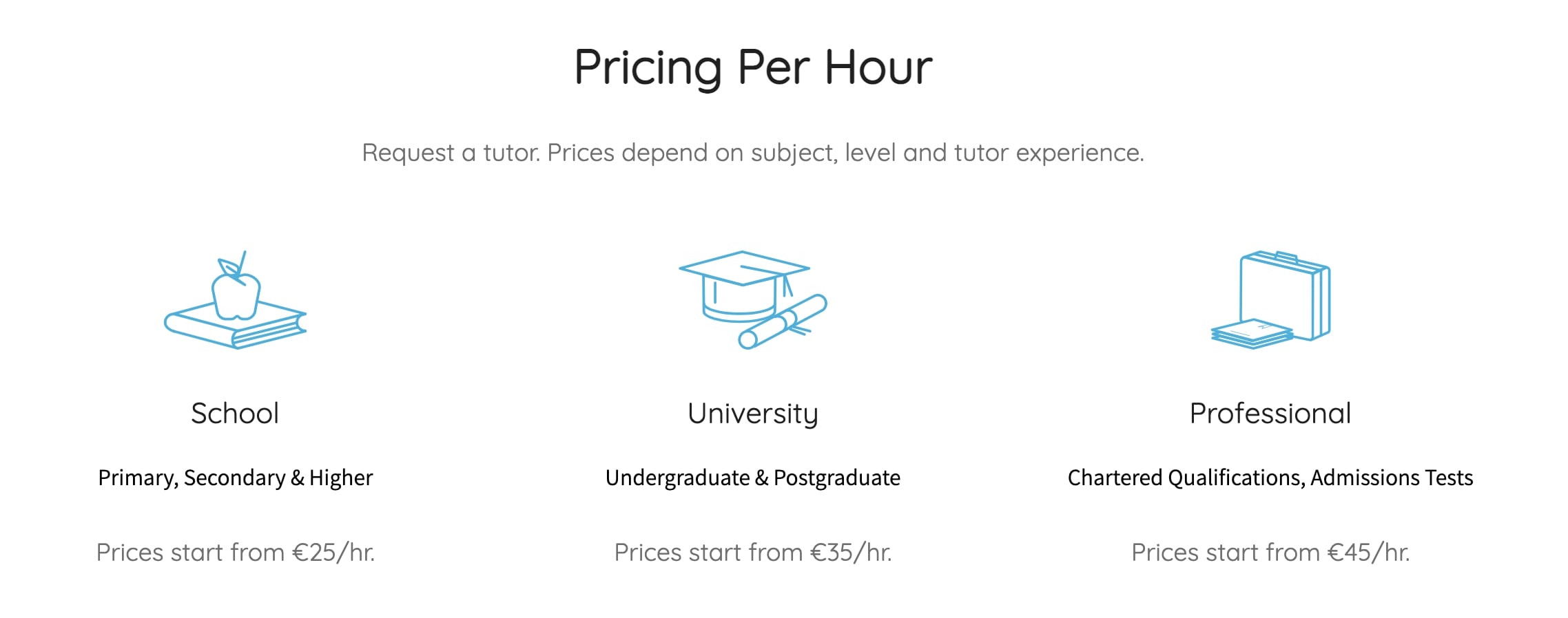 A Level Pure Mathematics Tutoring